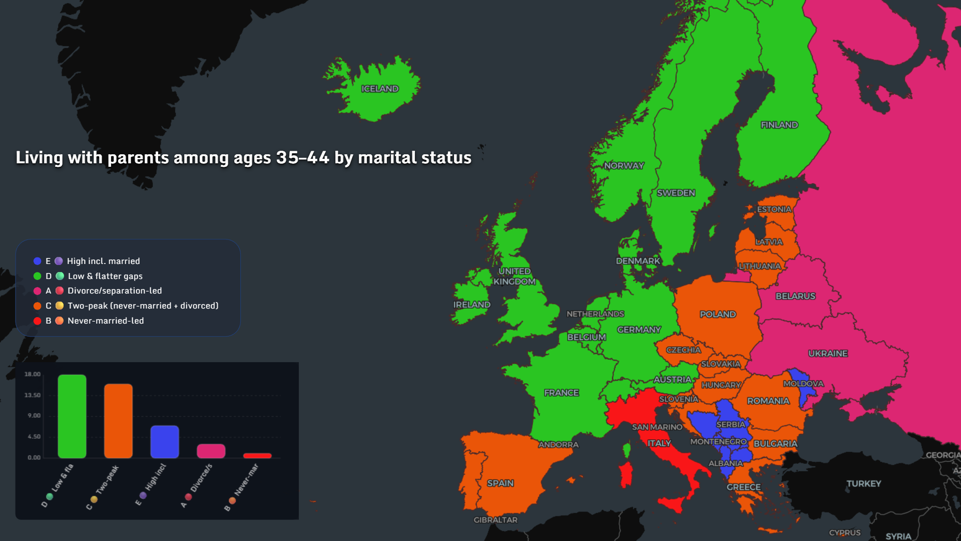 Europe map showing living with parents among ages 35–44 by marital status
